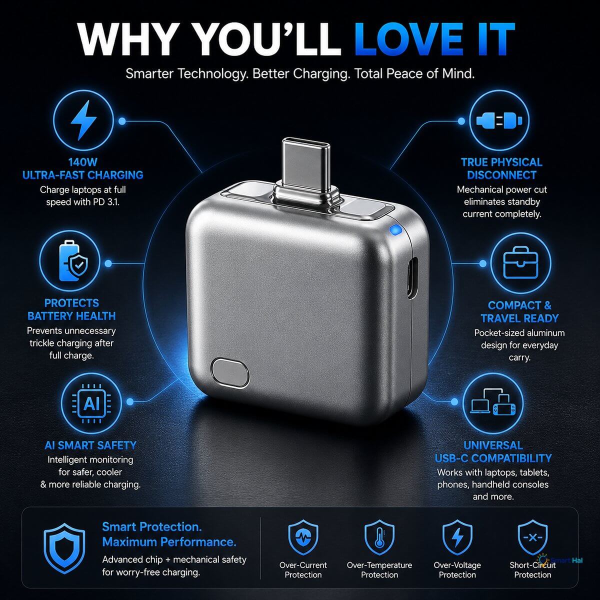 LX-007 Automatic Full Charge Disconnect Device – Type-C 140W Battery Protection
